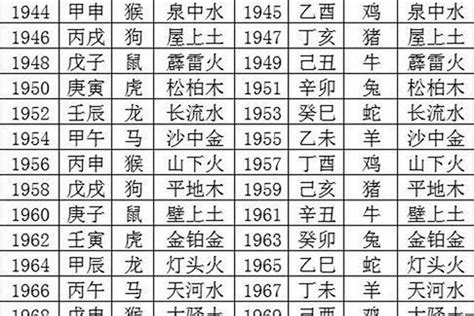 1974年五行缺什么|1974年5月4日出生的人是什么命，五行缺什么